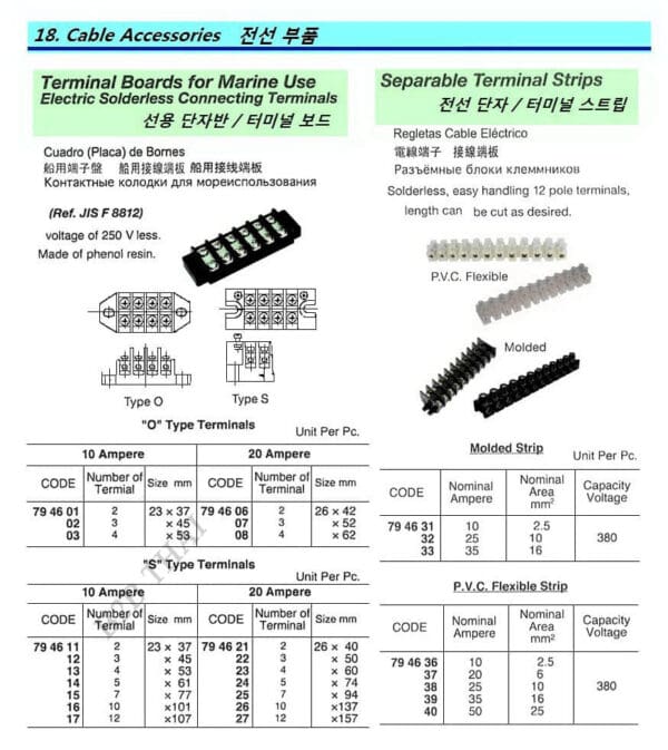 IMPA794632 SEPARABLE TERMINAL STRIP, MOLDED 12-POLE 380V 25 A ...